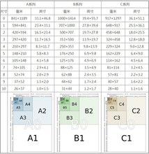 a3[A3 紙張規格]