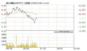 （圖）所持股票—浙大網新