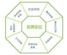 天進高端品牌行銷“八棱鑽”模型