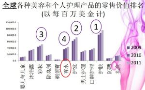 香水調查數據3