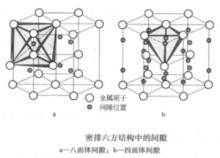 密排六方結構