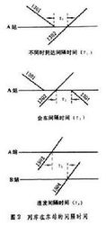 列車運行圖—結構