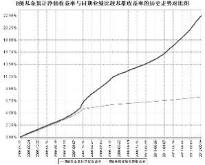 鵬華貨幣市場證券投資基金