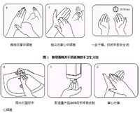 醫務人員手衛生規範