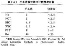 血球儀