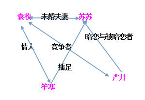 人物關係圖