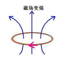 非靜電力