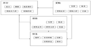 用友商貿寶