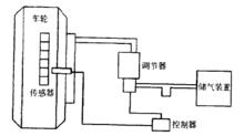 制動控制系統