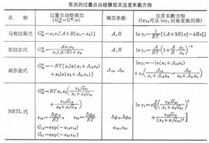 相平衡關聯