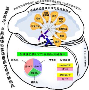 越權行為