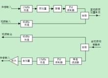 地面終端設備