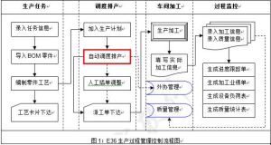 海寶E36流程圖