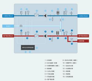 意利法節能空調機房機組系統圖