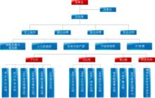 山東正元地理信息工程有限責任公司