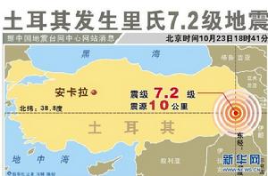 土耳其東部7.2級地震