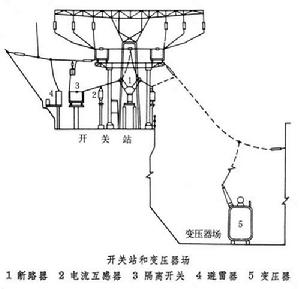 水電站升壓開關站