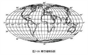 摩爾維特投影