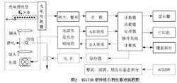 毛羽[紡織業術語]