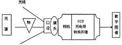 圖像採集系統