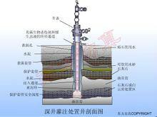 深井灌注