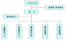 機構設定