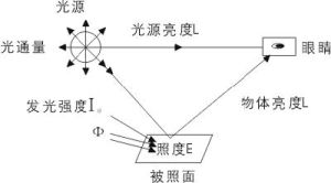 光通量