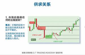 極勢供求分析法