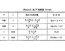 Wilks統計量