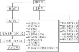 水行政主管部門