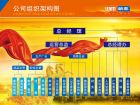 北京朗潤淨水器公司的組織結構