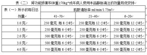 亞胺培南西司他汀鈉