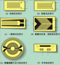 圖 2 常見電阻應變片