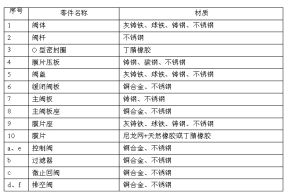 JD745X鑄鋼多功能水泵控制閥