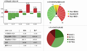 彩虹股份