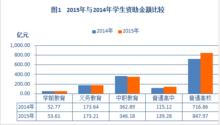 2015年中國學生資助發展報告