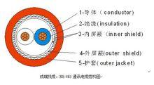 RS-485通訊電纜結構圖