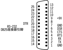 RS-232 DB25針連線器