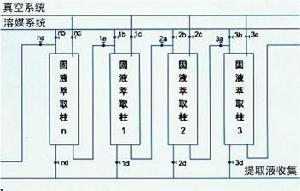 萃取分離設備