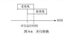 分段轉換