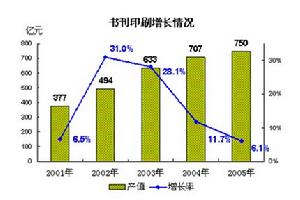 書刊印刷