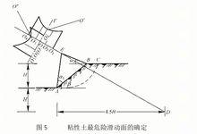 瑞典條分法