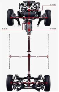 全時四驅（Full-time 4WD）