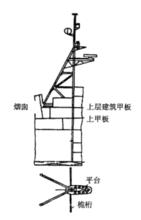 圖1 三角桅桿