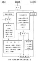 粉末冶金機械零件