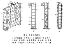 平面連桿機構