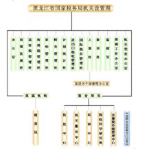 黑龍江省國家稅務局