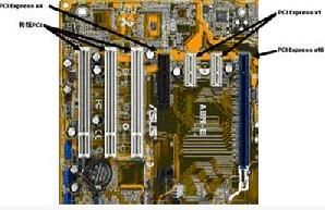 大部分主機板包含了PCI插槽和PCI Express插槽