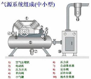 氣源調節裝置