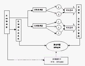 反吸收